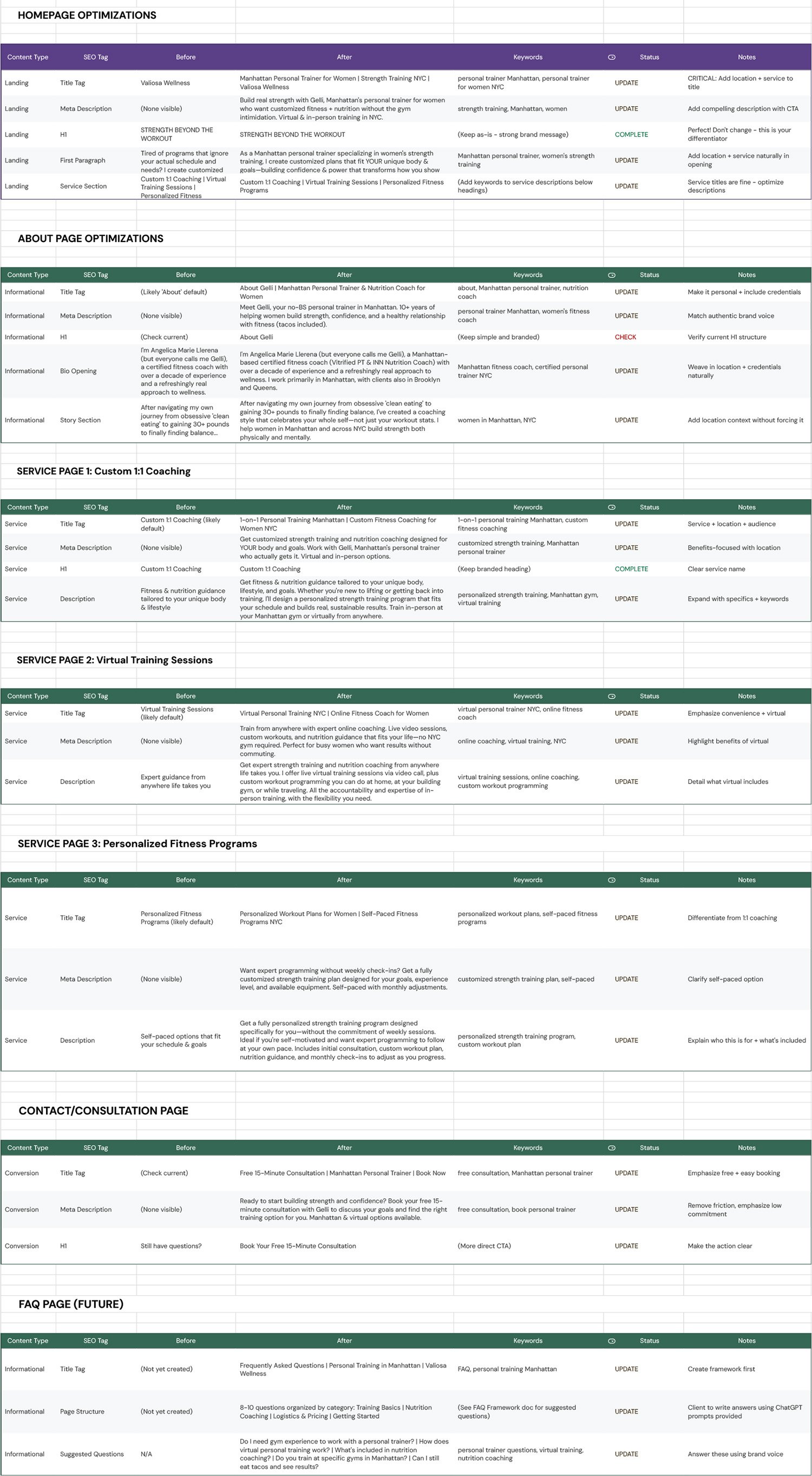 AEO content optimization planning document for Valiosa Wellness — before and after content restructuring